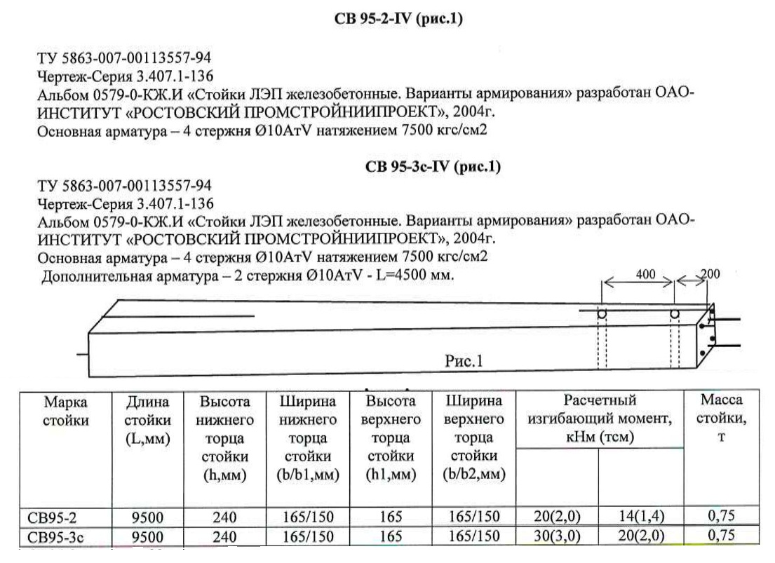 Св 95 3 чертеж